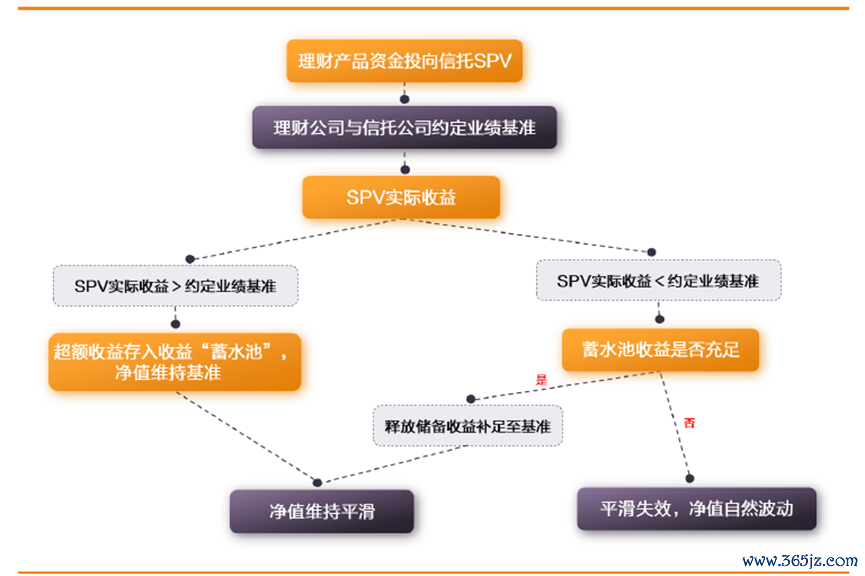 数据来源：天风证券今年4月研报，财联社整理