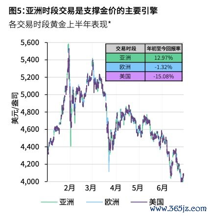 图源：世界黄金协会